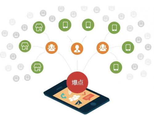 海沧为什么越来越多的企业通过软文营销来引流